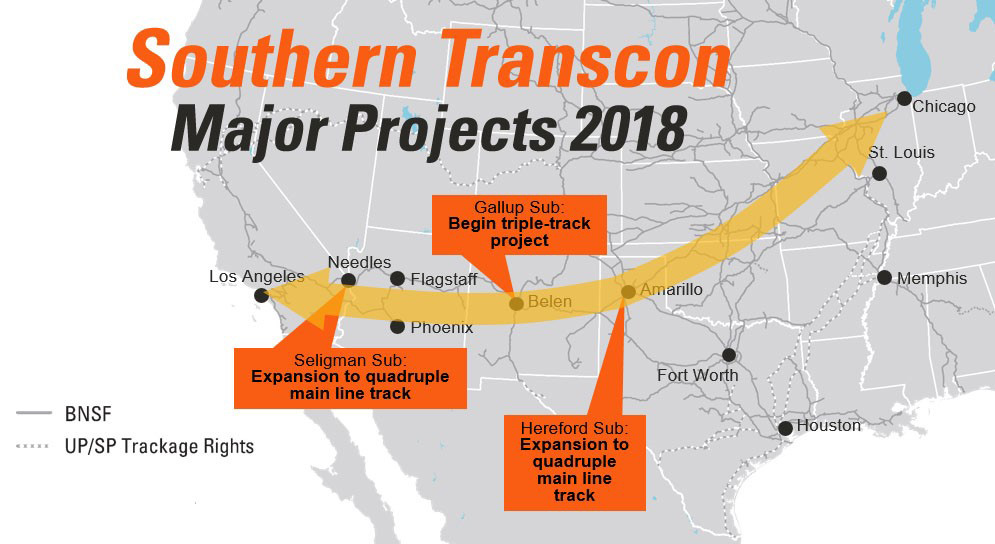 Projects in Needles, California, Belen, New Mexico, and Amarillo, Texas will enhance fluidity along the Southern Transcon. Projects in Needles, California, Belen, New Mexico, and Amarillo, Texas will enhance fluidity along the Southern Transcon.