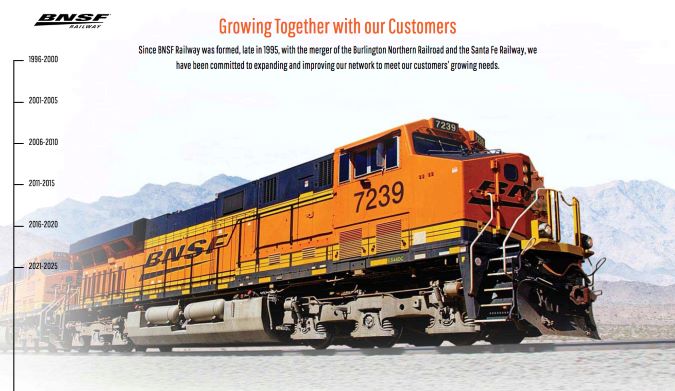 Our new Growth Timeline is ready to be explored. Our new Growth Timeline is ready to be explored.