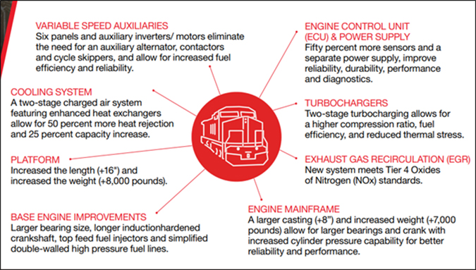 Tier 4 Wabtec locomotive specs and benefits Tier 4 Wabtec locomotive specs and benefits